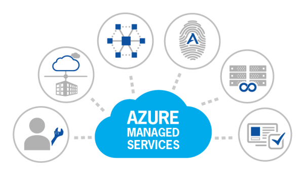 Key Benefits Of Choosing Managed Azure Cloud Services In India Go4hosting